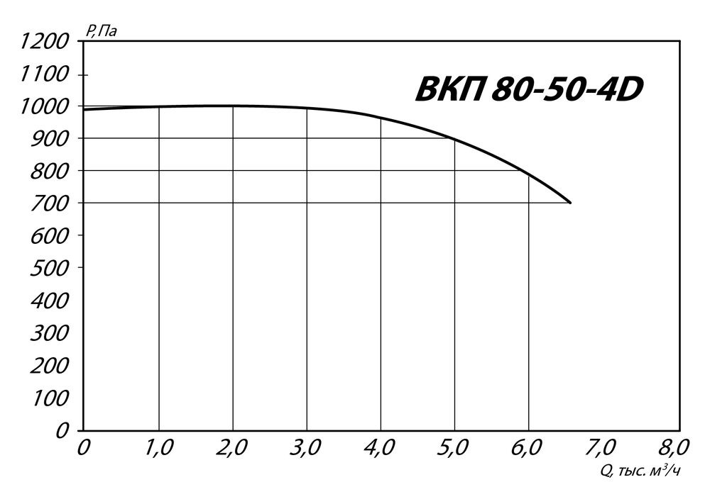 картинка Канальный вентилятор ВКП №80-50 ()