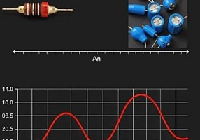 Обзор рынка: Анализ цен на резисторы и конденсаторы за последний квартал